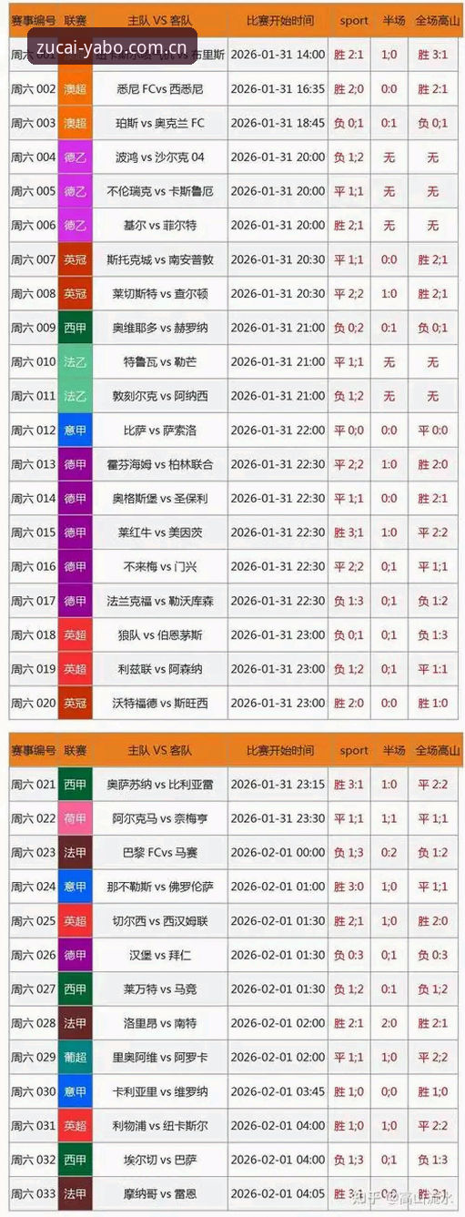 3个关键选择：为什么足彩亚盘投注外围亚博体育体育资讯值得你每天花5分钟？